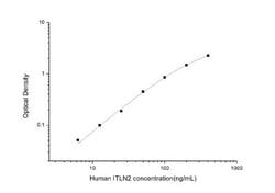 Novus Biologicals&trade;&nbsp;Human Intelectin-2 ELISA Kit (Colorimetric)